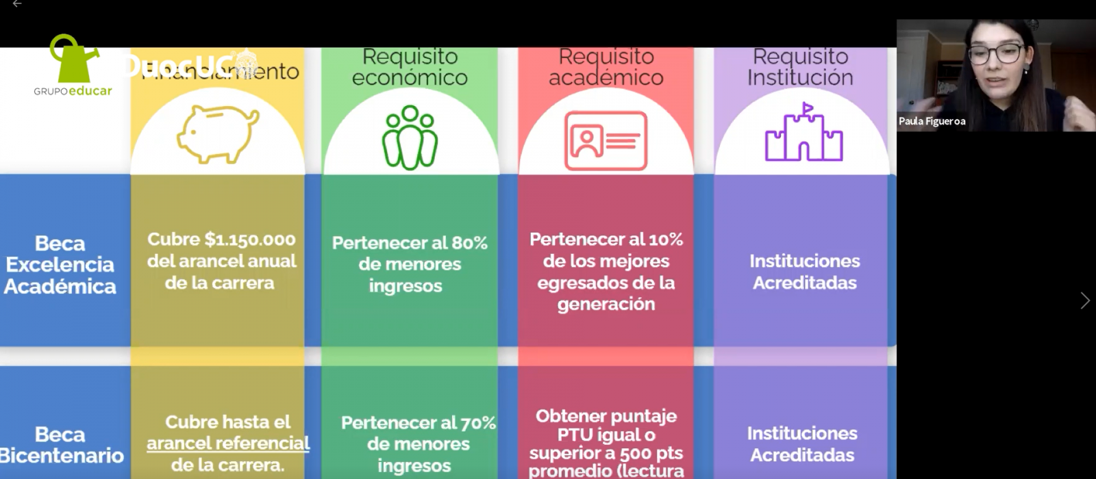 Financiamiento para la Educación Superior, una ayuda práctica